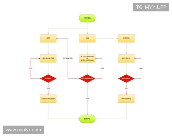 爱游戏(AIYOUXI)网址官方地址官方入口导航，详细步骤帮助用户快速登录游戏平台