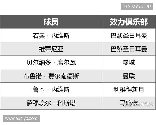 2026年世界杯参赛球队全名单及各队备战情况最新报道